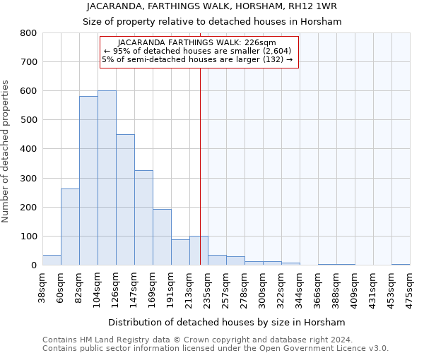 JACARANDA, FARTHINGS WALK, HORSHAM, RH12 1WR: Size of property relative to detached houses in Horsham