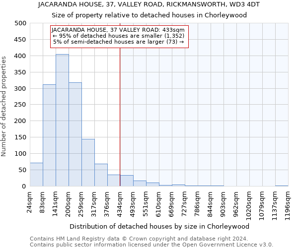 JACARANDA HOUSE, 37, VALLEY ROAD, RICKMANSWORTH, WD3 4DT: Size of property relative to detached houses in Chorleywood