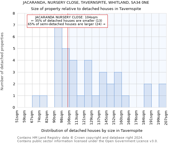 JACARANDA, NURSERY CLOSE, TAVERNSPITE, WHITLAND, SA34 0NE: Size of property relative to detached houses in Tavernspite