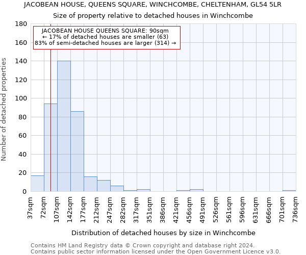 JACOBEAN HOUSE, QUEENS SQUARE, WINCHCOMBE, CHELTENHAM, GL54 5LR: Size of property relative to detached houses in Winchcombe