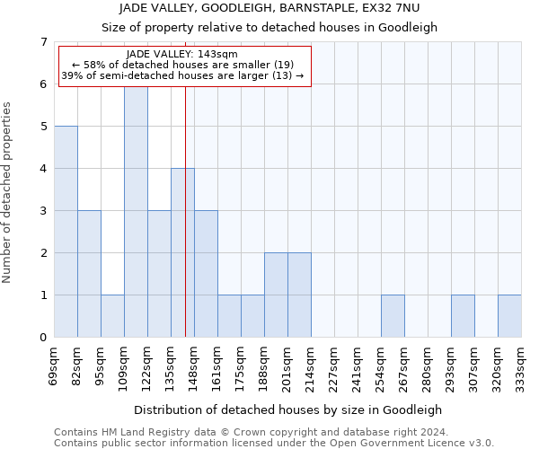 JADE VALLEY, GOODLEIGH, BARNSTAPLE, EX32 7NU: Size of property relative to detached houses in Goodleigh