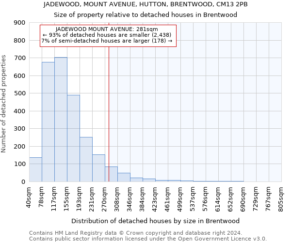 JADEWOOD, MOUNT AVENUE, HUTTON, BRENTWOOD, CM13 2PB: Size of property relative to detached houses in Brentwood