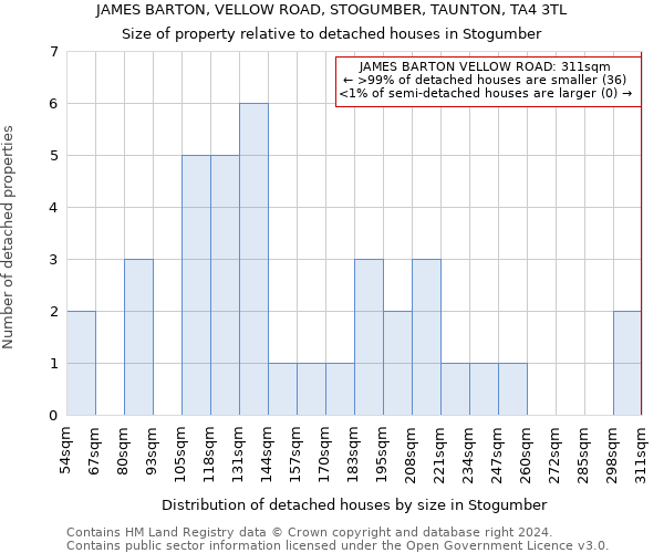 JAMES BARTON, VELLOW ROAD, STOGUMBER, TAUNTON, TA4 3TL: Size of property relative to detached houses in Stogumber