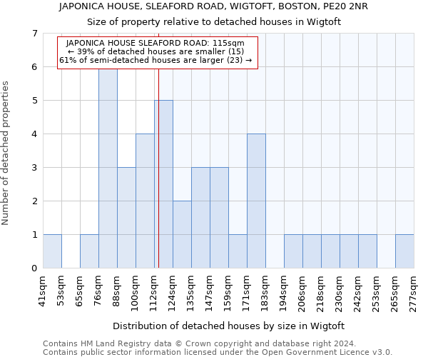 JAPONICA HOUSE, SLEAFORD ROAD, WIGTOFT, BOSTON, PE20 2NR: Size of property relative to detached houses in Wigtoft