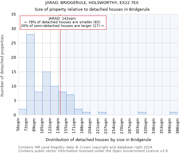 JARAD, BRIDGERULE, HOLSWORTHY, EX22 7EX: Size of property relative to detached houses in Bridgerule