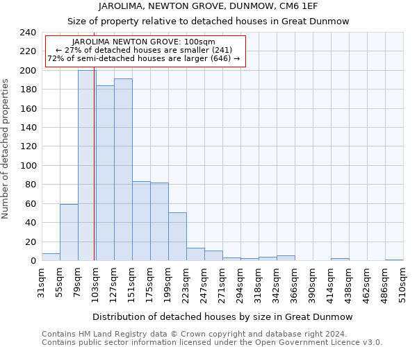 JAROLIMA, NEWTON GROVE, DUNMOW, CM6 1EF: Size of property relative to detached houses in Great Dunmow