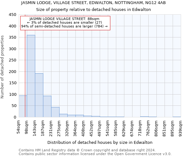 JASMIN LODGE, VILLAGE STREET, EDWALTON, NOTTINGHAM, NG12 4AB: Size of property relative to detached houses in Edwalton