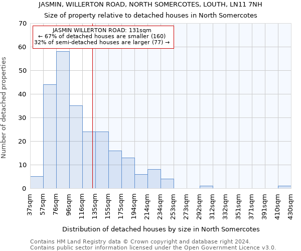 JASMIN, WILLERTON ROAD, NORTH SOMERCOTES, LOUTH, LN11 7NH: Size of property relative to detached houses in North Somercotes