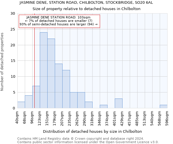 JASMINE DENE, STATION ROAD, CHILBOLTON, STOCKBRIDGE, SO20 6AL: Size of property relative to detached houses in Chilbolton