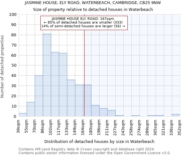 JASMINE HOUSE, ELY ROAD, WATERBEACH, CAMBRIDGE, CB25 9NW: Size of property relative to detached houses in Waterbeach