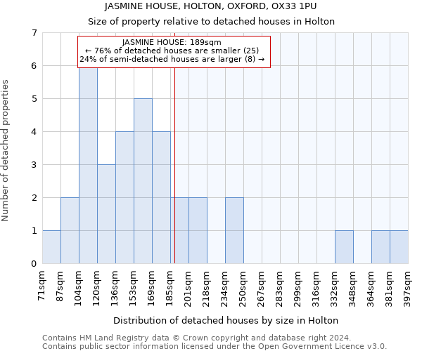 JASMINE HOUSE, HOLTON, OXFORD, OX33 1PU: Size of property relative to detached houses in Holton