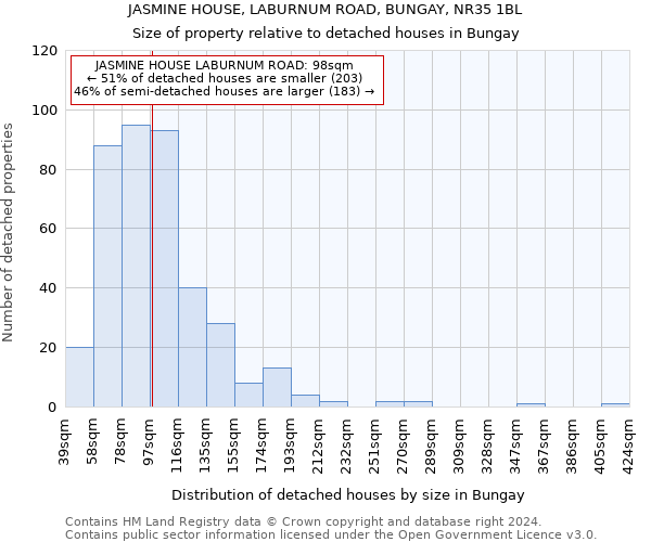 JASMINE HOUSE, LABURNUM ROAD, BUNGAY, NR35 1BL: Size of property relative to detached houses in Bungay