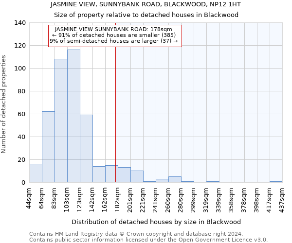 JASMINE VIEW, SUNNYBANK ROAD, BLACKWOOD, NP12 1HT: Size of property relative to detached houses in Blackwood