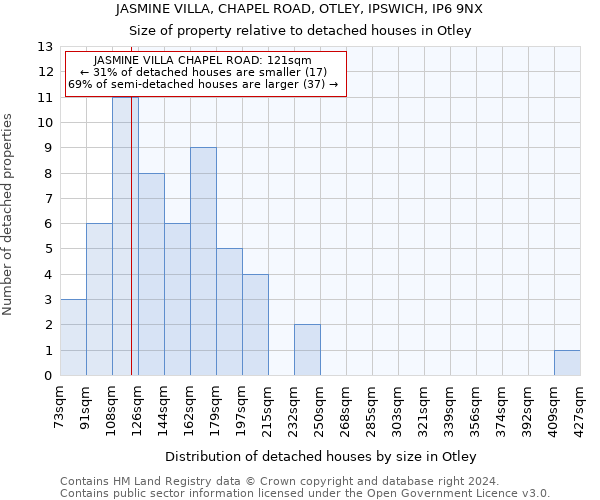 JASMINE VILLA, CHAPEL ROAD, OTLEY, IPSWICH, IP6 9NX: Size of property relative to detached houses in Otley