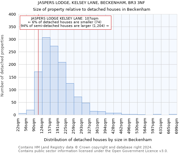 JASPERS LODGE, KELSEY LANE, BECKENHAM, BR3 3NF: Size of property relative to detached houses in Beckenham