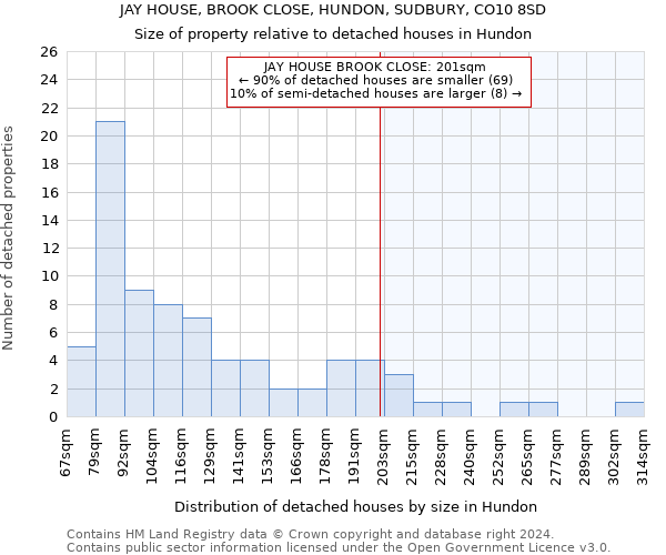 JAY HOUSE, BROOK CLOSE, HUNDON, SUDBURY, CO10 8SD: Size of property relative to detached houses in Hundon