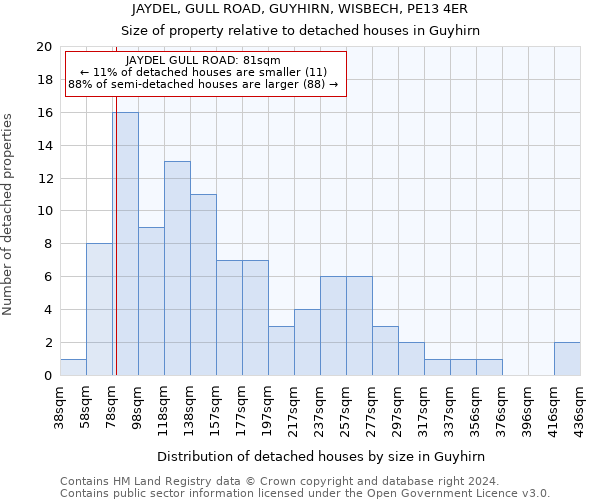 JAYDEL, GULL ROAD, GUYHIRN, WISBECH, PE13 4ER: Size of property relative to detached houses in Guyhirn