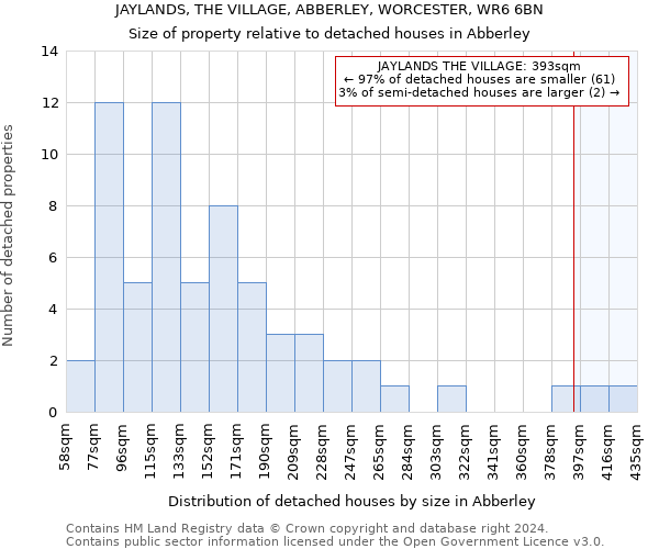 JAYLANDS, THE VILLAGE, ABBERLEY, WORCESTER, WR6 6BN: Size of property relative to detached houses in Abberley