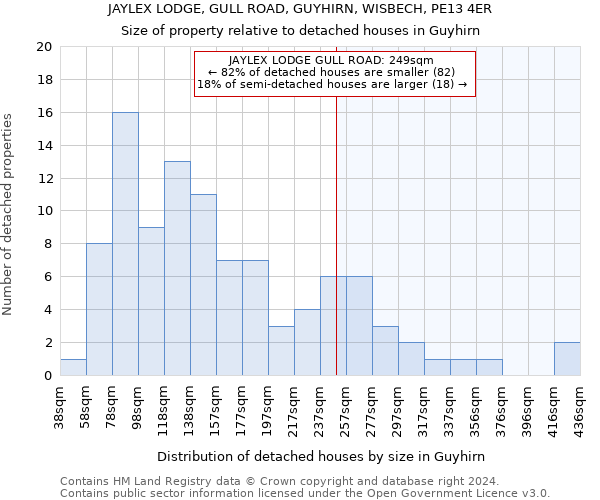 JAYLEX LODGE, GULL ROAD, GUYHIRN, WISBECH, PE13 4ER: Size of property relative to detached houses in Guyhirn