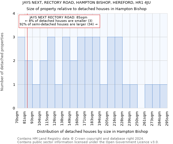 JAYS NEXT, RECTORY ROAD, HAMPTON BISHOP, HEREFORD, HR1 4JU: Size of property relative to detached houses in Hampton Bishop