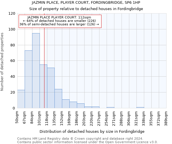 JAZMIN PLACE, PLAYER COURT, FORDINGBRIDGE, SP6 1HP: Size of property relative to detached houses in Fordingbridge