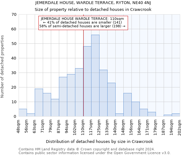 JEMERDALE HOUSE, WARDLE TERRACE, RYTON, NE40 4NJ: Size of property relative to detached houses in Crawcrook