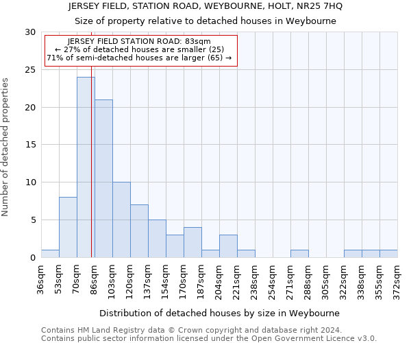 JERSEY FIELD, STATION ROAD, WEYBOURNE, HOLT, NR25 7HQ: Size of property relative to detached houses in Weybourne