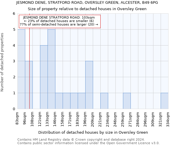 JESMOND DENE, STRATFORD ROAD, OVERSLEY GREEN, ALCESTER, B49 6PG: Size of property relative to detached houses in Oversley Green