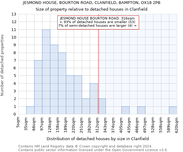 JESMOND HOUSE, BOURTON ROAD, CLANFIELD, BAMPTON, OX18 2PB: Size of property relative to detached houses in Clanfield