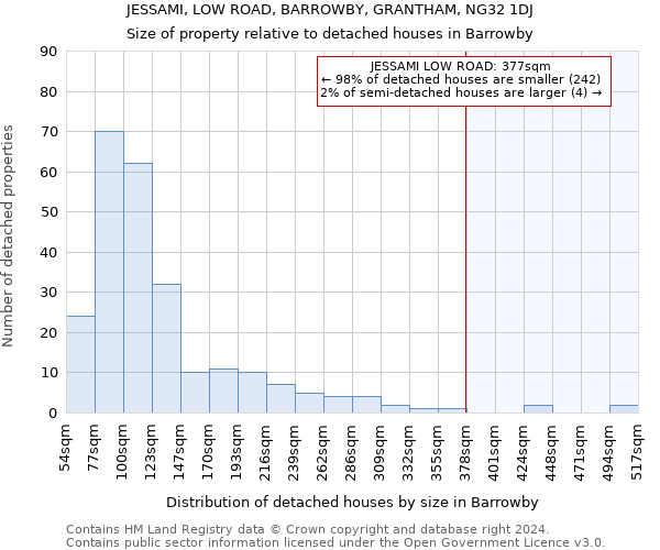 JESSAMI, LOW ROAD, BARROWBY, GRANTHAM, NG32 1DJ: Size of property relative to detached houses in Barrowby