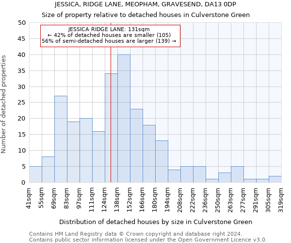 JESSICA, RIDGE LANE, MEOPHAM, GRAVESEND, DA13 0DP: Size of property relative to detached houses in Culverstone Green