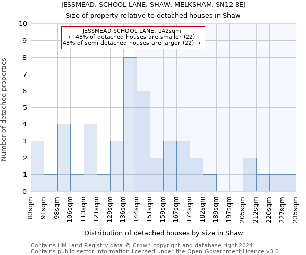 JESSMEAD, SCHOOL LANE, SHAW, MELKSHAM, SN12 8EJ: Size of property relative to detached houses in Shaw