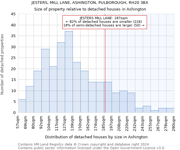 JESTERS, MILL LANE, ASHINGTON, PULBOROUGH, RH20 3BX: Size of property relative to detached houses in Ashington