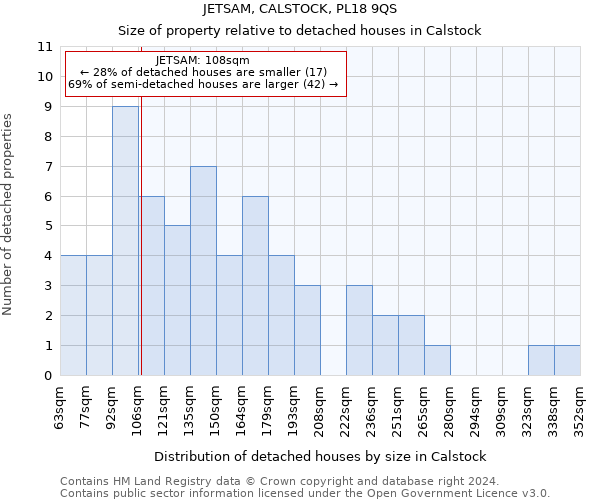 JETSAM, CALSTOCK, PL18 9QS: Size of property relative to detached houses in Calstock