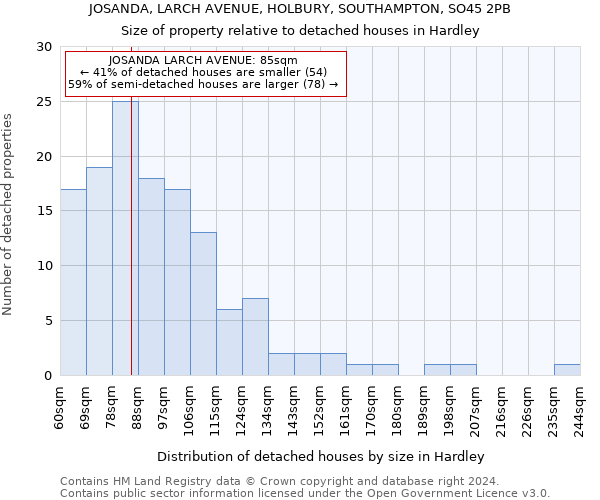 JOSANDA, LARCH AVENUE, HOLBURY, SOUTHAMPTON, SO45 2PB: Size of property relative to detached houses in Hardley