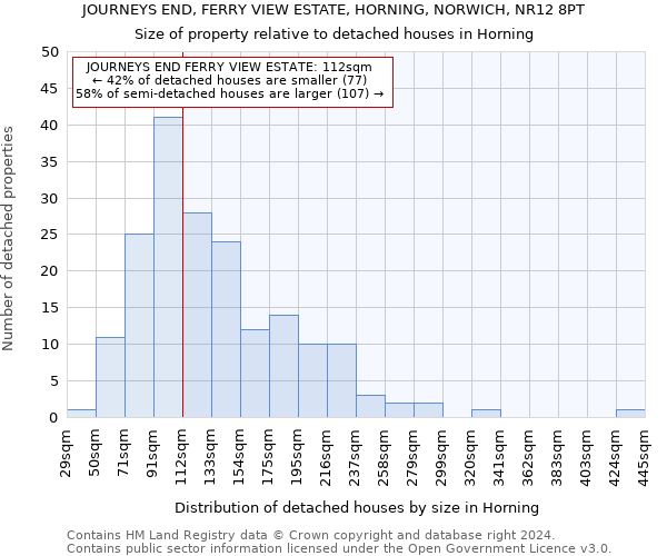 JOURNEYS END, FERRY VIEW ESTATE, HORNING, NORWICH, NR12 8PT: Size of property relative to detached houses in Horning