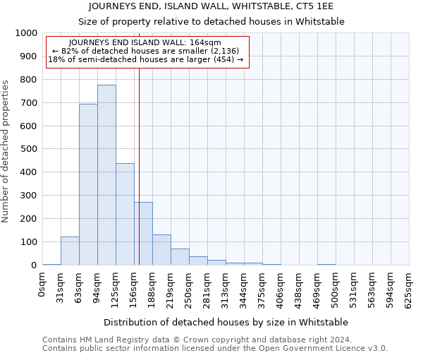 JOURNEYS END, ISLAND WALL, WHITSTABLE, CT5 1EE: Size of property relative to detached houses in Whitstable