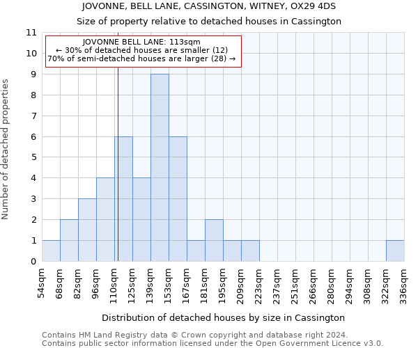 JOVONNE, BELL LANE, CASSINGTON, WITNEY, OX29 4DS: Size of property relative to detached houses in Cassington