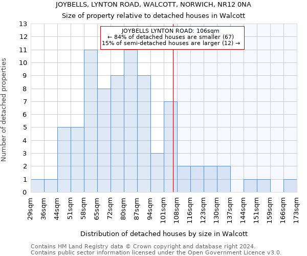 JOYBELLS, LYNTON ROAD, WALCOTT, NORWICH, NR12 0NA: Size of property relative to detached houses in Walcott