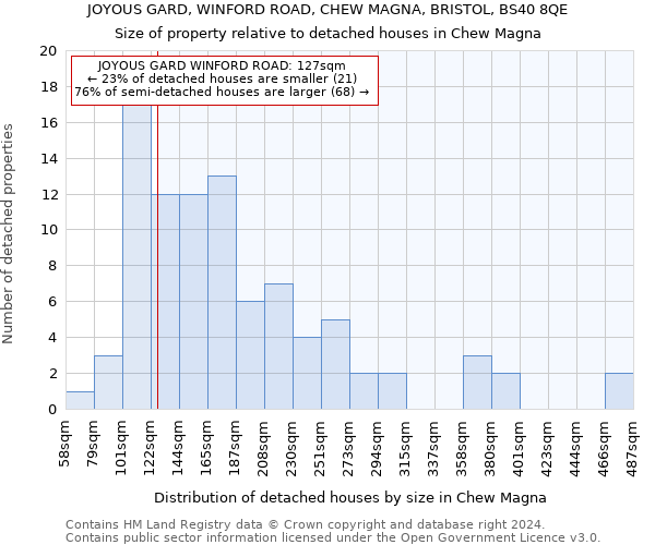 JOYOUS GARD, WINFORD ROAD, CHEW MAGNA, BRISTOL, BS40 8QE: Size of property relative to detached houses in Chew Magna