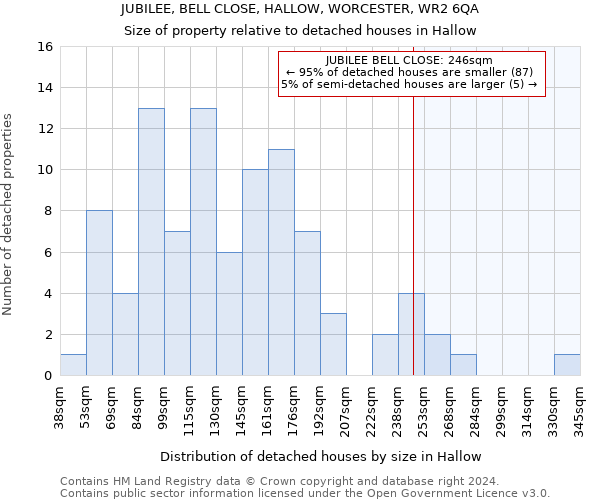 JUBILEE, BELL CLOSE, HALLOW, WORCESTER, WR2 6QA: Size of property relative to detached houses in Hallow