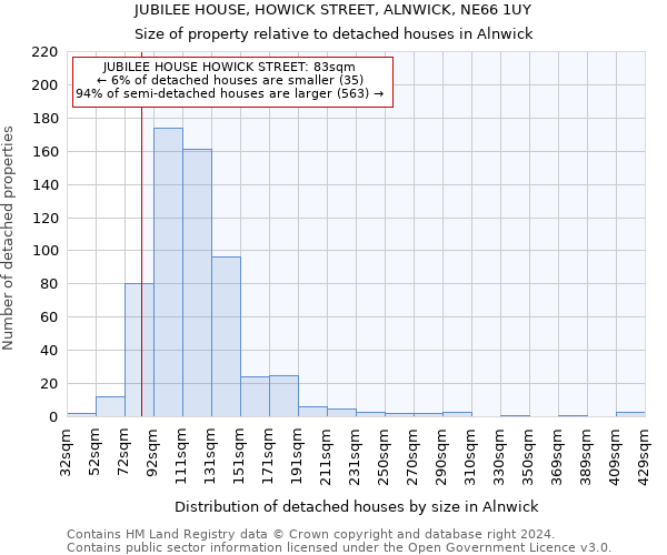 JUBILEE HOUSE, HOWICK STREET, ALNWICK, NE66 1UY: Size of property relative to detached houses in Alnwick