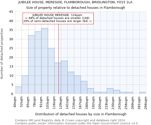 JUBILEE HOUSE, MERESIDE, FLAMBOROUGH, BRIDLINGTON, YO15 1LA: Size of property relative to detached houses in Flamborough