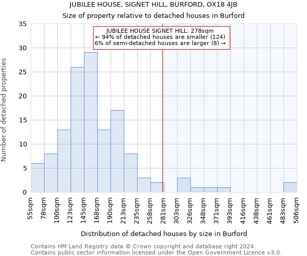 JUBILEE HOUSE, SIGNET HILL, BURFORD, OX18 4JB: Size of property relative to detached houses in Burford