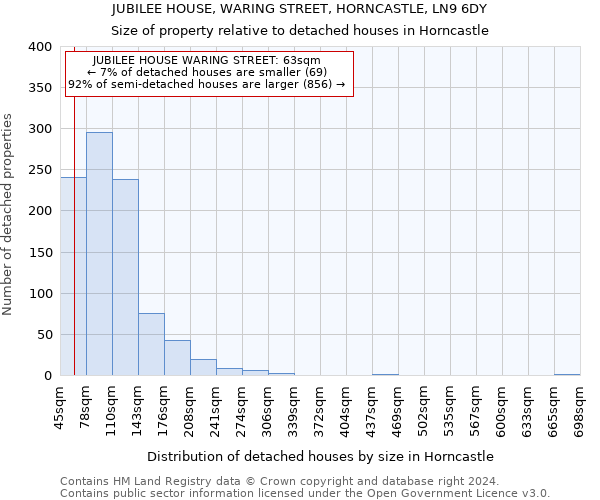 JUBILEE HOUSE, WARING STREET, HORNCASTLE, LN9 6DY: Size of property relative to detached houses in Horncastle