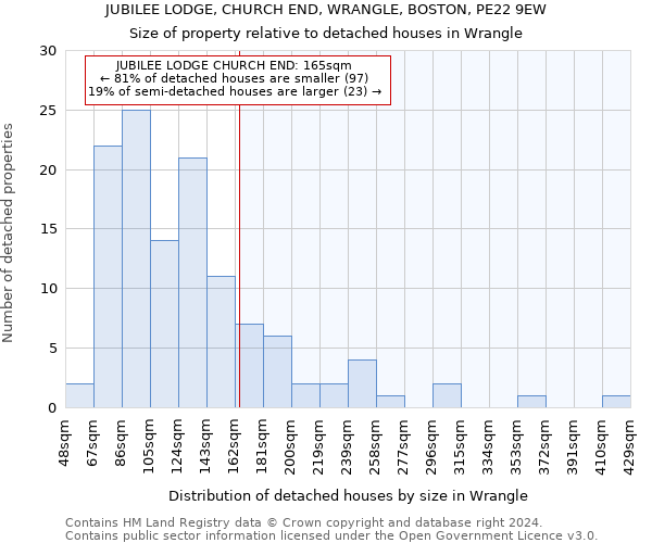 JUBILEE LODGE, CHURCH END, WRANGLE, BOSTON, PE22 9EW: Size of property relative to detached houses in Wrangle