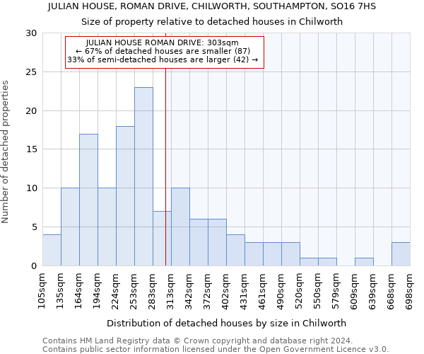 JULIAN HOUSE, ROMAN DRIVE, CHILWORTH, SOUTHAMPTON, SO16 7HS: Size of property relative to detached houses in Chilworth