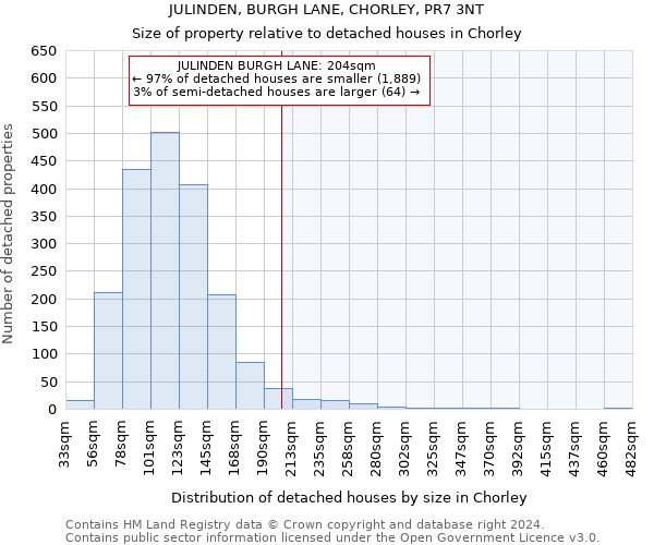 JULINDEN, BURGH LANE, CHORLEY, PR7 3NT: Size of property relative to detached houses in Chorley