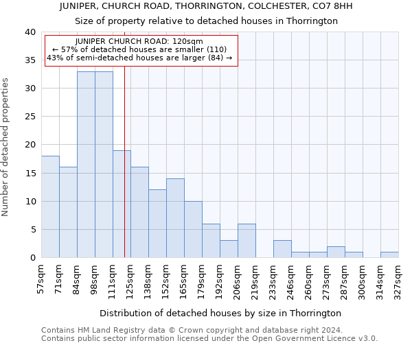 JUNIPER, CHURCH ROAD, THORRINGTON, COLCHESTER, CO7 8HH: Size of property relative to detached houses in Thorrington