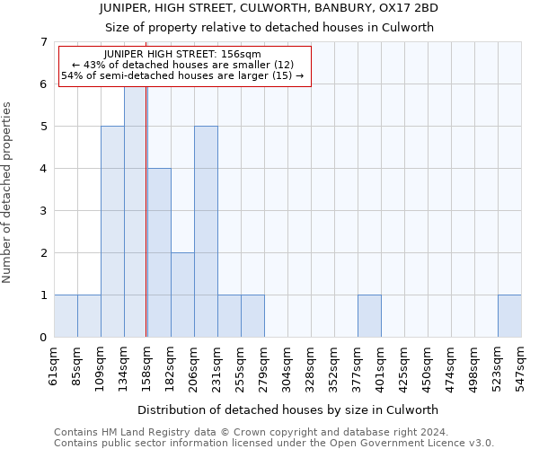 JUNIPER, HIGH STREET, CULWORTH, BANBURY, OX17 2BD: Size of property relative to detached houses in Culworth